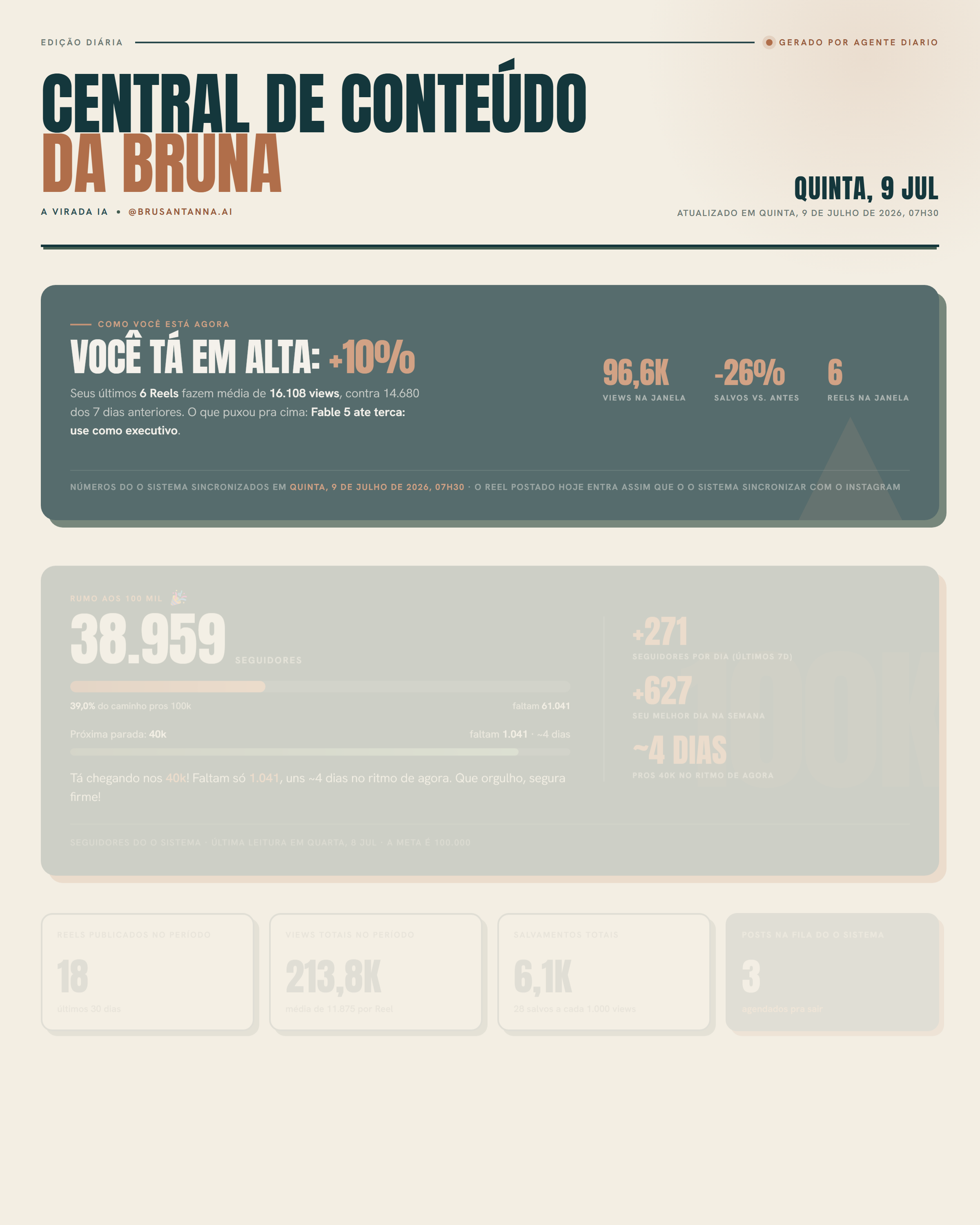 Painel do sistema de conteúdo, com views, seguidores e resultados